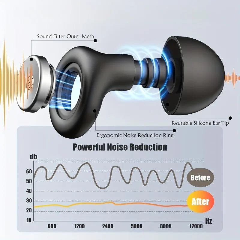 Ear Plugs for Sleeping Noise